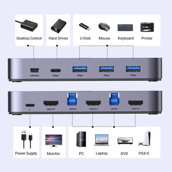 Ugreen CM664 HDMI-switch 2-i-1 KVM-switch - sort