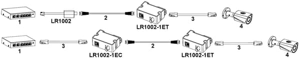 Extender ethernet+PoE LR1002-1ET-V3 dahua transmitter