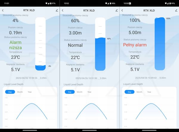 RTX-måler Væskeniveausensor med LED-display WiFi TUYA Smart