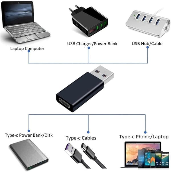 4x USB C NAARAS - USB 3.0 UROS 5Gb/s SOVITIN MUSTA