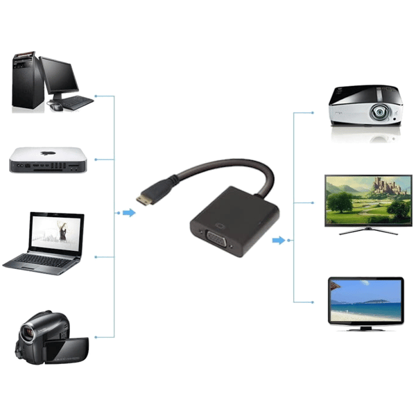 Adapter micro HDMI til VGA + audio jack 3.5 mm konverter for billede og lyd