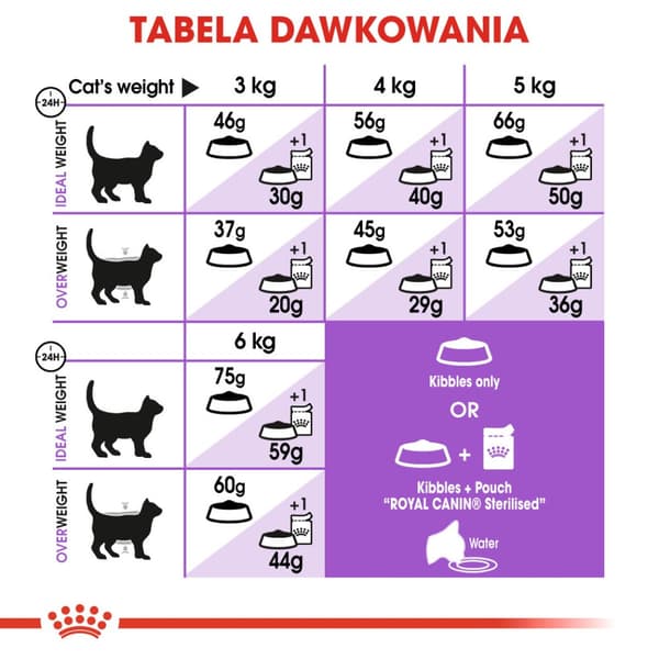 Royal Canin FHN Sterilised 7+ 10 kg torrfoder för katter