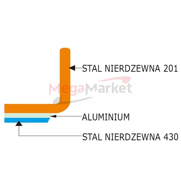 Mega-M non-stick pande 24 cm diameter