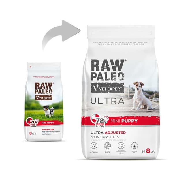 VetExpert Raw Paleo Mini Puppy 8 kg torrfoder för hundar