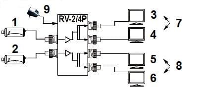 VIDEONJAKAJA RV-2/4P