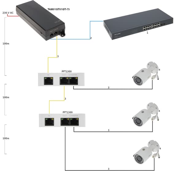 HÖG POE-NÄTFRÄMSTÖRING TAM01GT01GT-75 - 75W DAHUA
