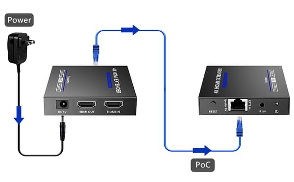 HDMI-forlænger HDMI-EX-70IR-4KV2