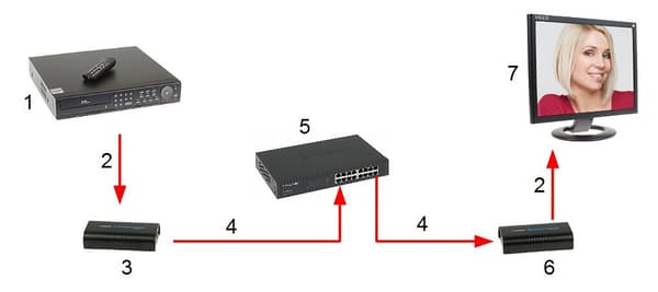 HDMI-EX-120/RX-V4 FORLÆNGERRECEIVER