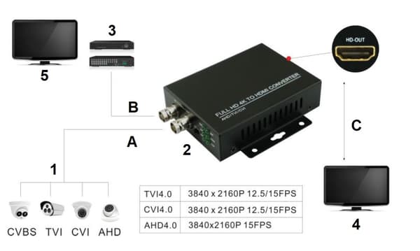 HDMI HV/HDMI+HV-V2 KONVERTER