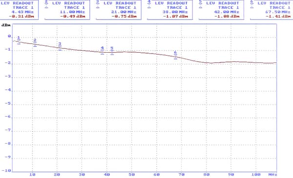 VIDEONMUUNTAJA TR-1DL*P2