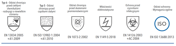 Vit lackskyddsdräkt M OxyChem C210 typ 5 6