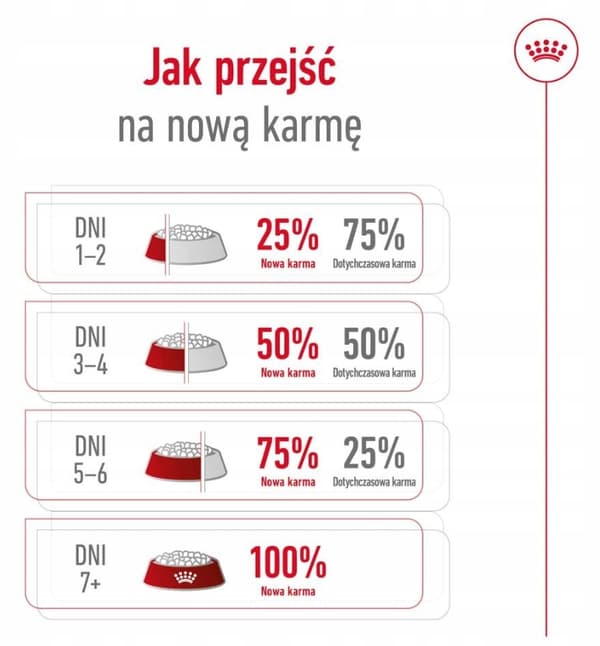 Royal Canin SHN Maxi Adult 4 kg tørfoder til store hunderacer