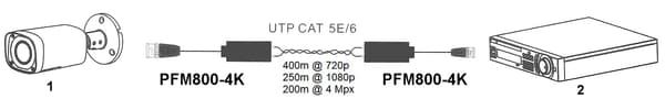 PFM800-4K DAHUA VIDEOTRANSFORMATOR