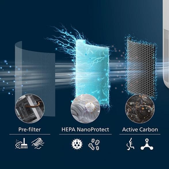 Filtr HEPA NanoProtect PHILIPS FY0910/30