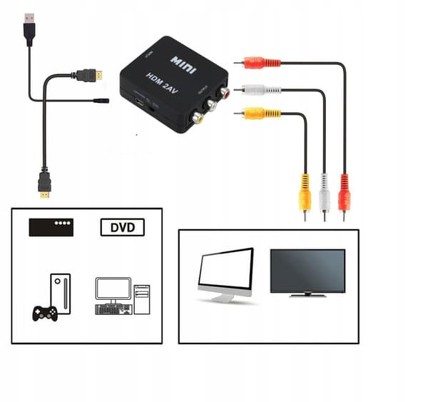 HDMI TIL AV RCA Konverter Adapter cinch 1080P Kabel
