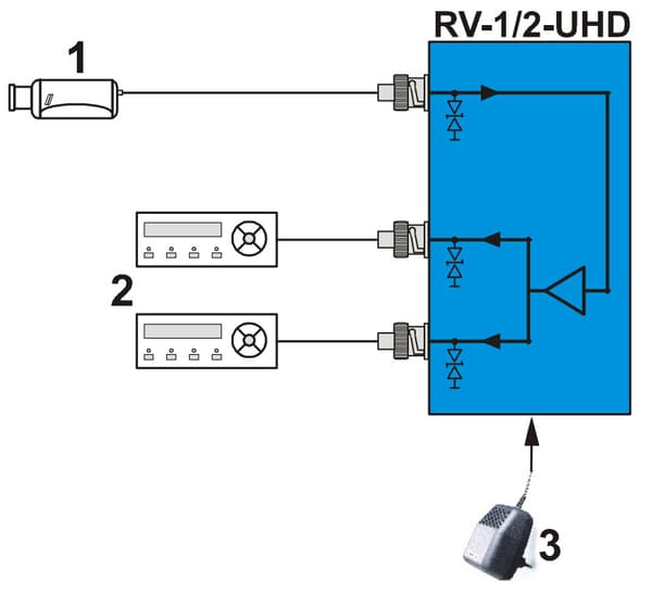 VIDEONJAKAJA RV-1/2-UHD