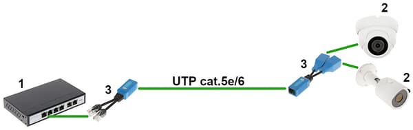 AD-UTP-2W/2G-adapter 2 x RJ45