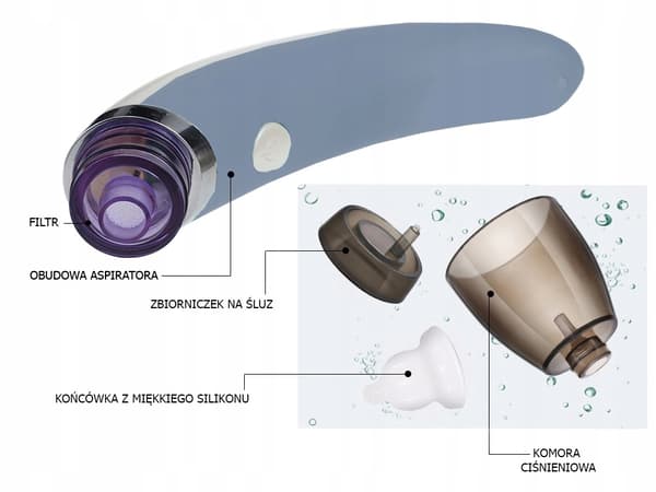 Nenäimuri USB sininen (60) GAB_A