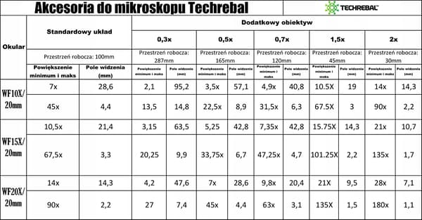 0,5x Barlow-lins för mikroskop