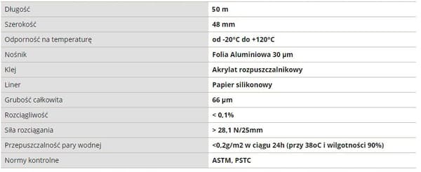 Slät aluminiumtejp 48/50m