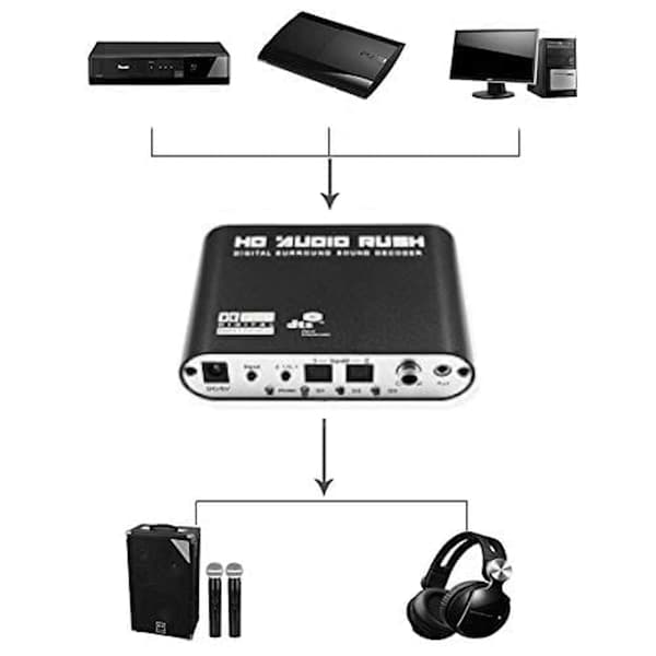 Optisk TOSLINK Audio Lyd Konverter Decoder til DTS/AC3 5.1 + kabel