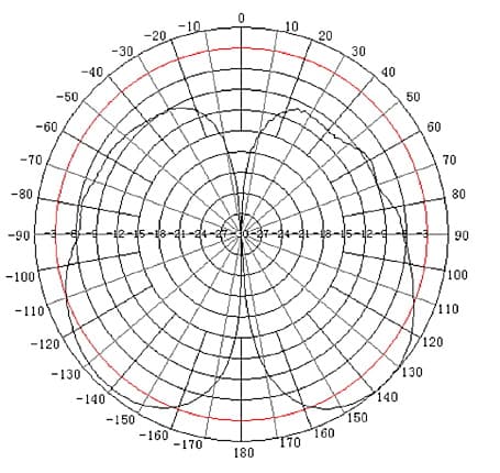 ORROUND ANTENNE ATK-D2/N GSM/DCS/UMTS/HSDPA TRANS-DATA