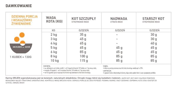 Orijen | Helfoder för byten | 340 g förpackning - Regional Red 340 g