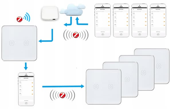 Fjernbetjent touch-afbryder 2-kanals ZigBee Tuya