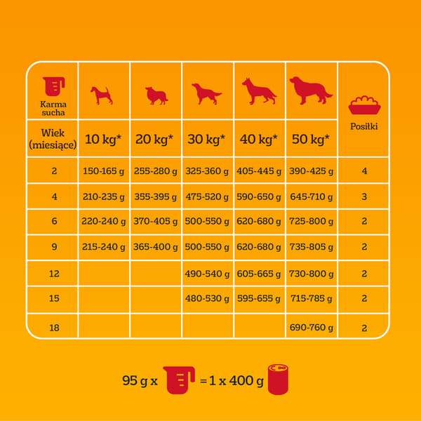 Pedigree Junior Professional Nutrition fjäderfä 12 kg