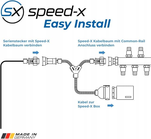 SpeedX Chiptuning ydelse mindre forbrug GL (X166) GL 500 320 KW 435