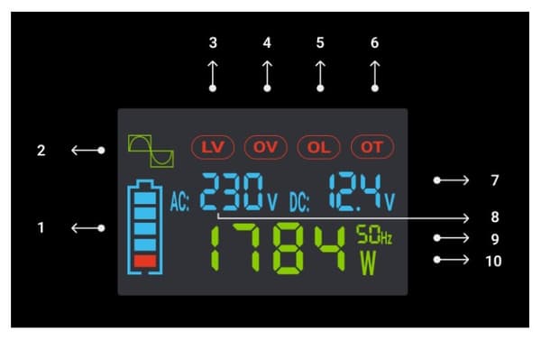 INV/12P2000/LCD-GC Green Cell-omvandlarmodul