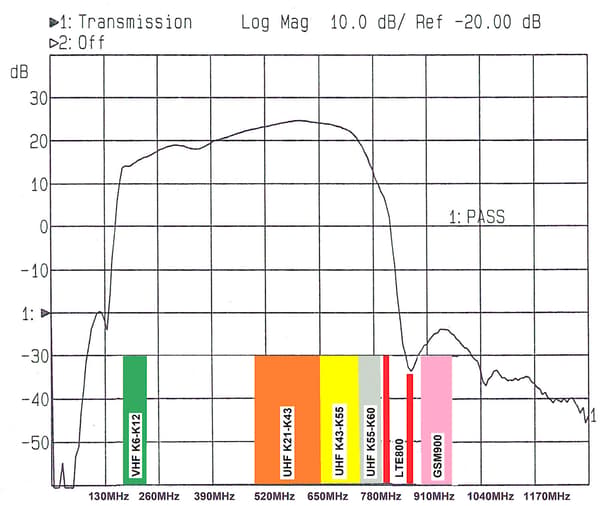 ANTENNEFORFORSTÆRKER LNA-169 6-60 24dB