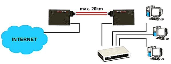 ENKELMODSMEDIAKONVERTER M-203G ULTIMODE