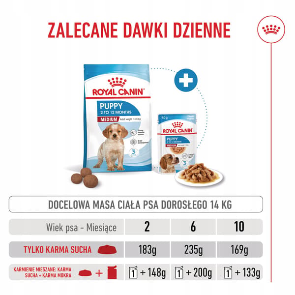 Royal Canin Medium Junior tørfoder til hunde 4 kg
