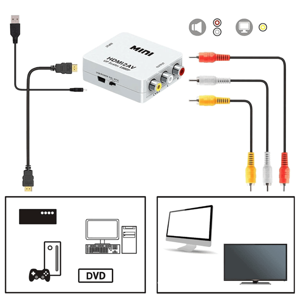 HDMI till AV omvandlare 3x RCA