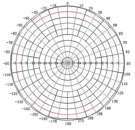 ORROUND-ANTENN ATK-D2/N GSM/DCS/UMTS/HSDPA-DATAÖVERFÖRING