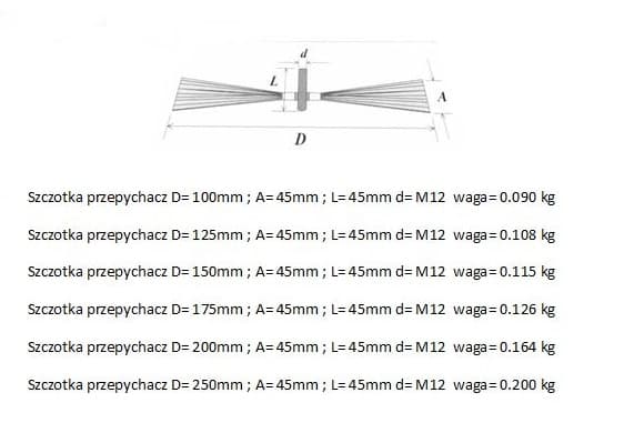 SKORSTENRENSER 100MM PLADE - WYC 100 B