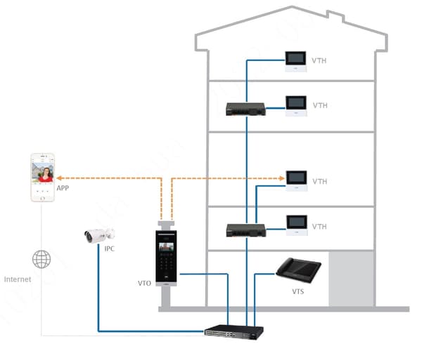 VTH2611L-WP Wi-Fi / IP DAHUA SISÄPANEELI