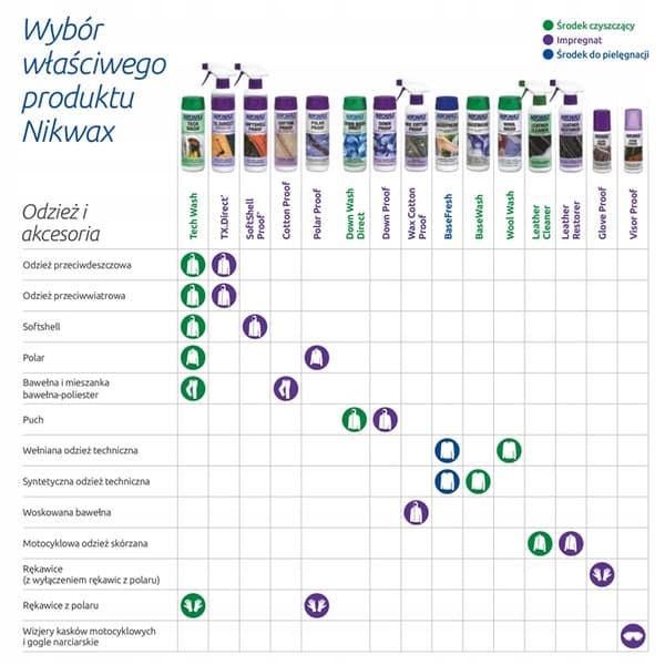 Nikwax BASEFRESH urheiluvaatteiden pesuneste (SACHET) 1F2P01