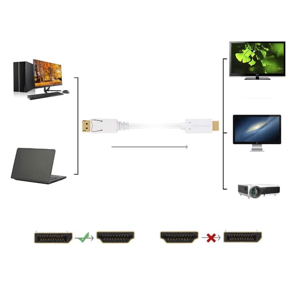 Kaapeli DisplayPortista HDMI:een, miespuolinen, 1,8m, MAC