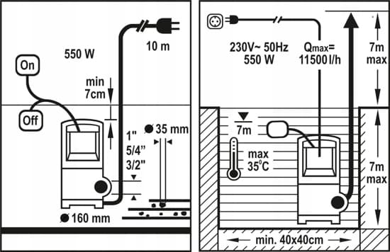 FLO LIKAVESIPUMPPU 550W 79772