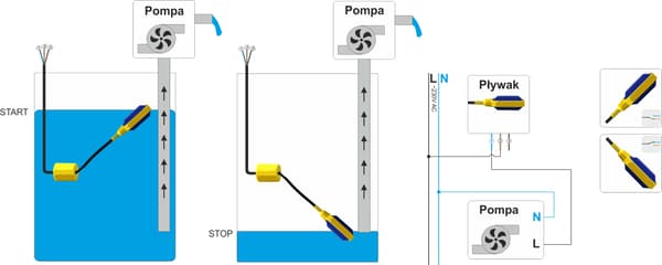 Mauser IBC Pumpe Flydeafbryder 5 Meter Kabel For At Forhindre Tørløb