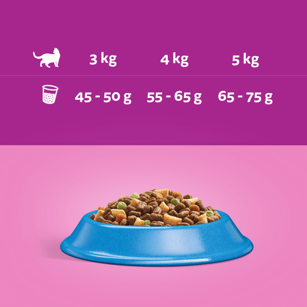 Whiskas Torr Tonfisk 7kg