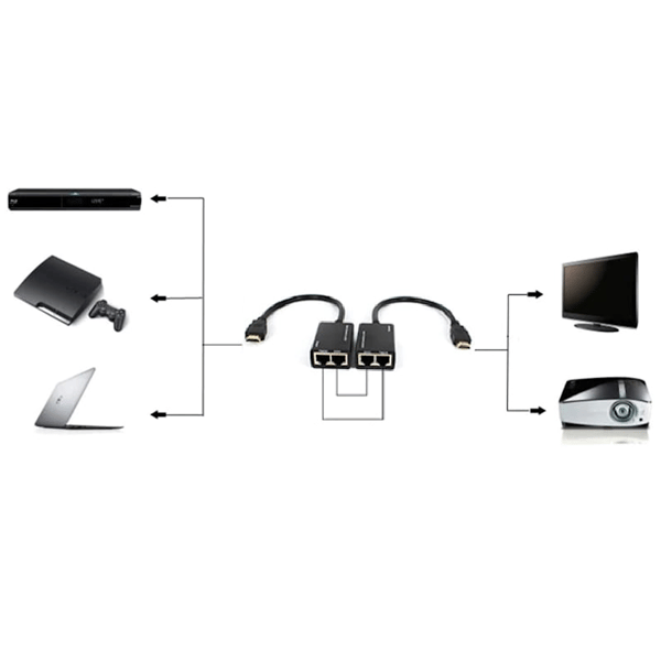 Forlænger EXTENDER HDMI RJ45 CAT-5e/6 op til 30m