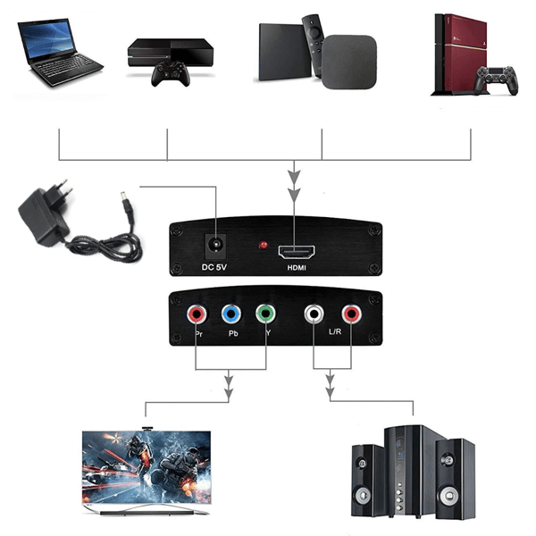 Konverter fra HDMI til Komponent YPbPr / LP Lyd / 5x RCA