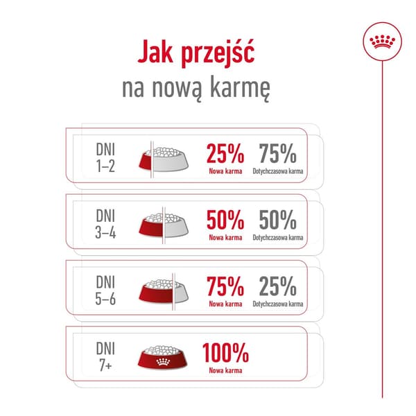 Royal Canin SHN Medium Adult torrfoder för hundar 4 kg