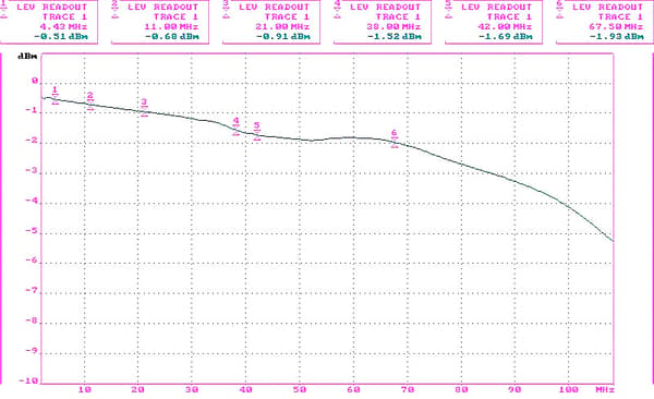 VIDEOTRANSFORMATOR TR-1/PV*P2