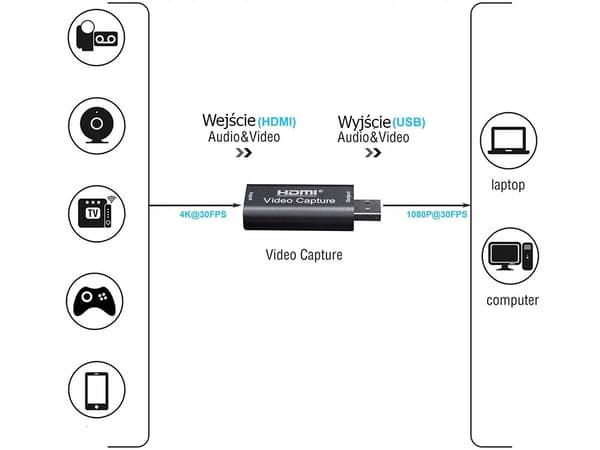 HDMI USB-ADAPTER (200) GAB_A