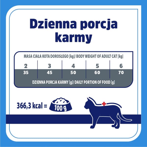 Vet Response Hypoallergenisk Tørfoder til Katte 1,6 kg