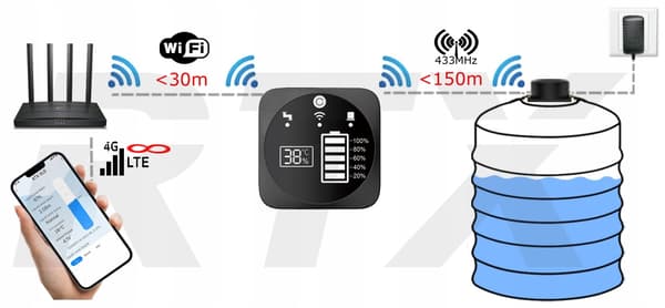 RTX-mätare Vätskenivåsensor med LED-display WiFi TUYA Smart